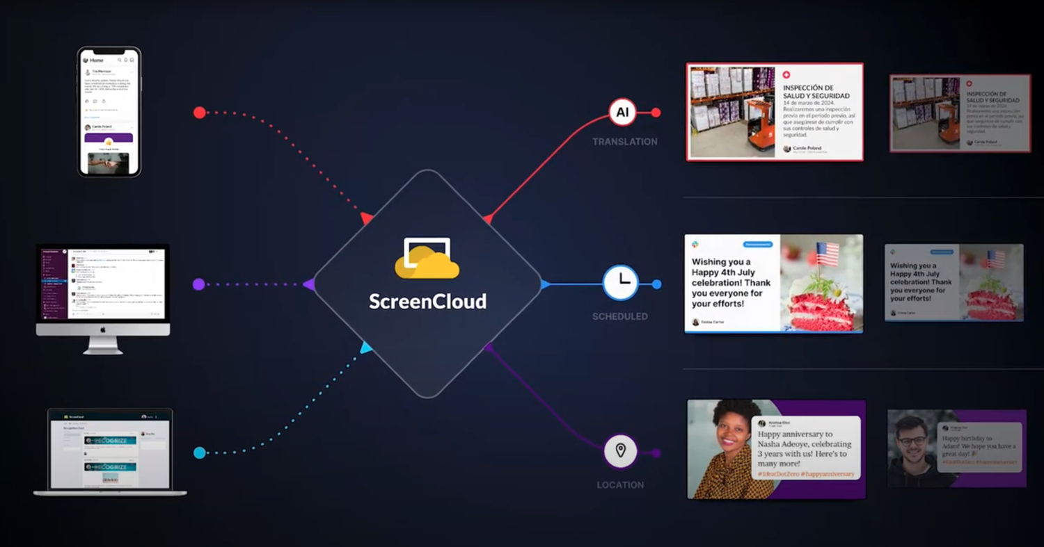 Features | ScreenCloud digital signage | Philips ProStore