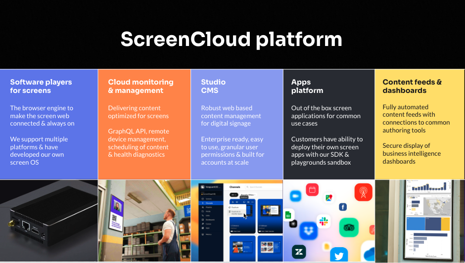 Screencloud Examples ScreenCloud digital signage | Philips ProStore