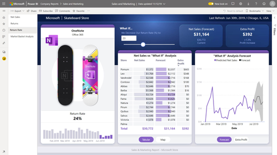 Bring your data to life