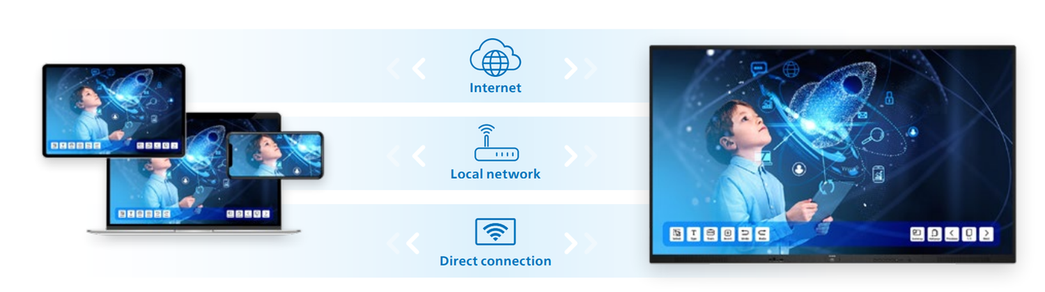 Philips Screenshare | Philips ProStore
