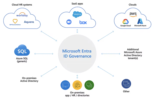 Enhance productivity and security