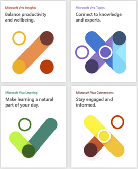 Help your employees thrive with Microsoft Viva