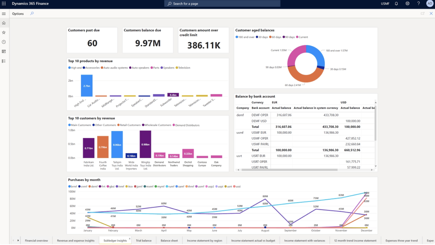 Microsoft Dynamics 365 Contact Center | Vodafone Cloud Services Marketplace