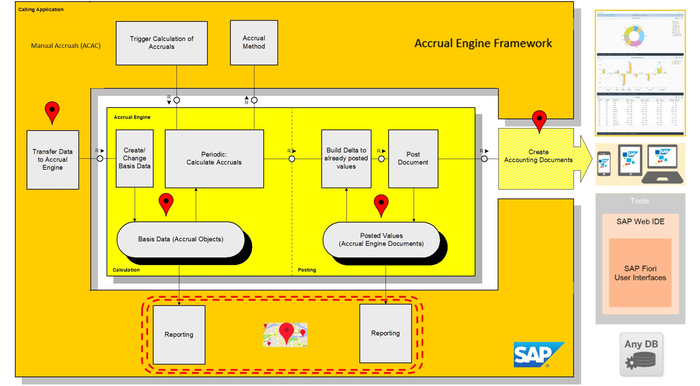 amortization of accruals by samvadya sap app center