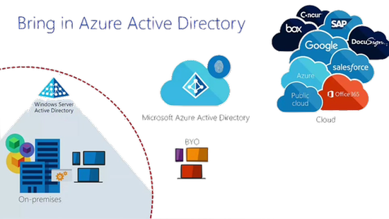Protect your business with identity and access management in the cloud