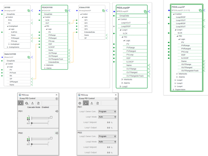 Improve overall operational efficiency by advance PID controls