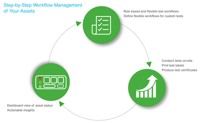 Operating Cost Reduction