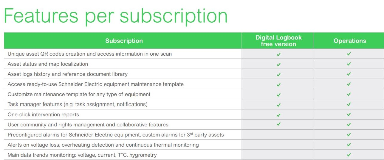 EcoStruxure Facility Expert - Operations
