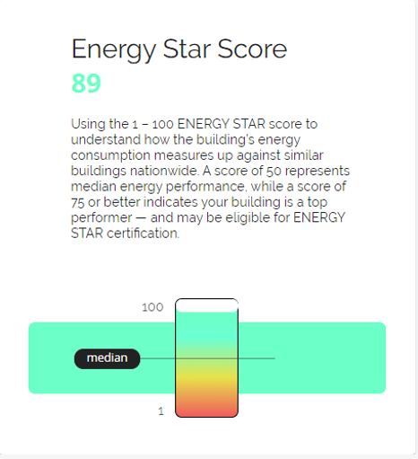 Benchmark across portfolio - using energy star and other metrics.