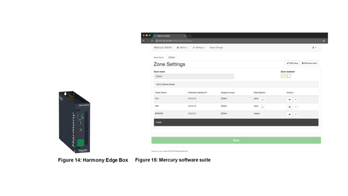 Solution - Edge Control Layer