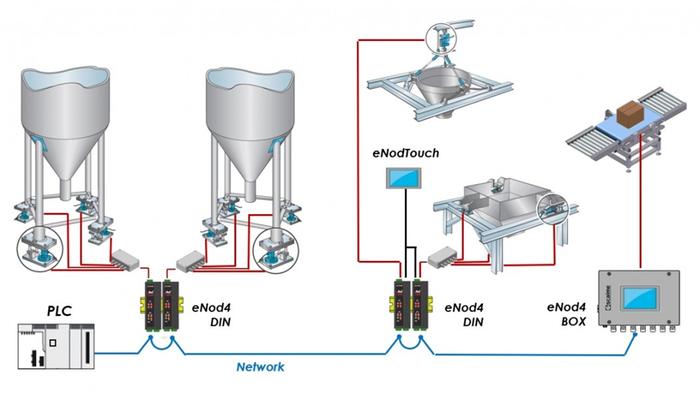 eNod4-T for silo, hopper or conveyor weighing