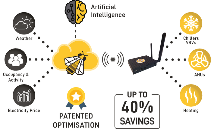 Smart HVAC Control