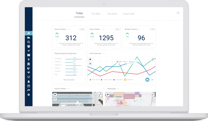Location-based analytics