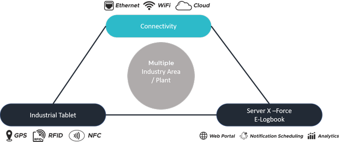 Enterprise scalability
