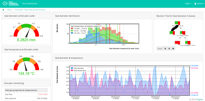 Visualize your data