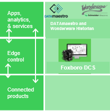 Collect your data