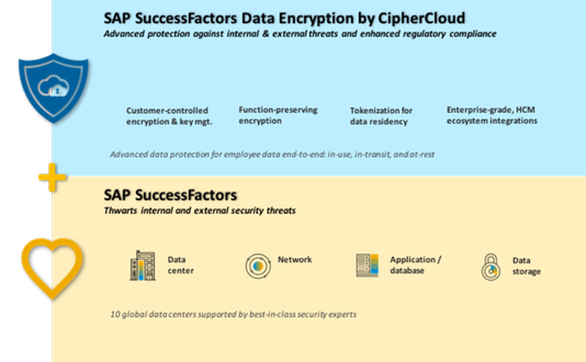 ciphercloud