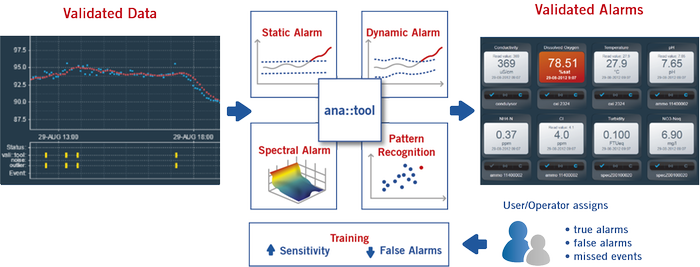 Full-scale event detection