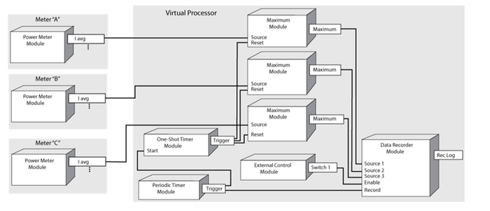 Build System-level ION Applications