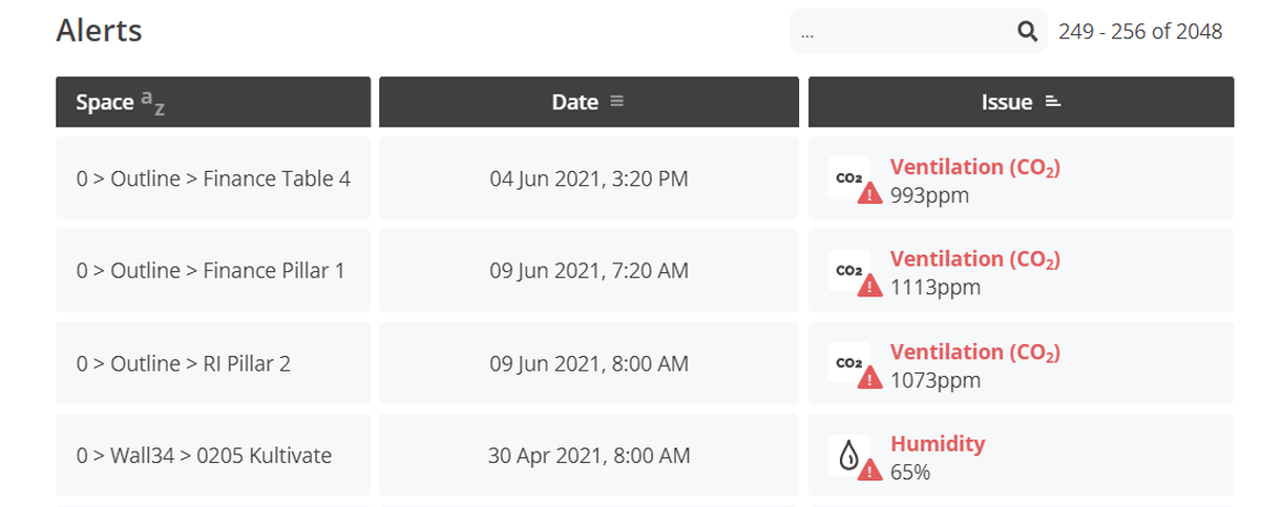 Parameter alerts