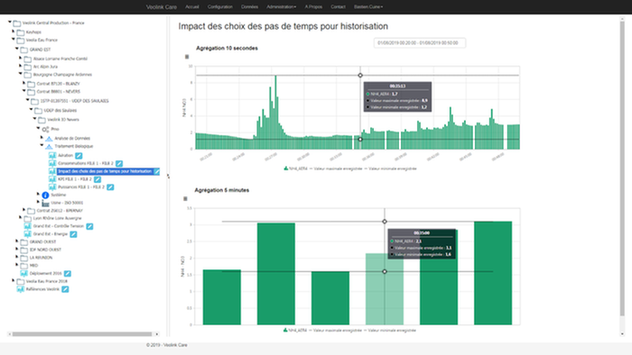 Maximise supervision for your installations