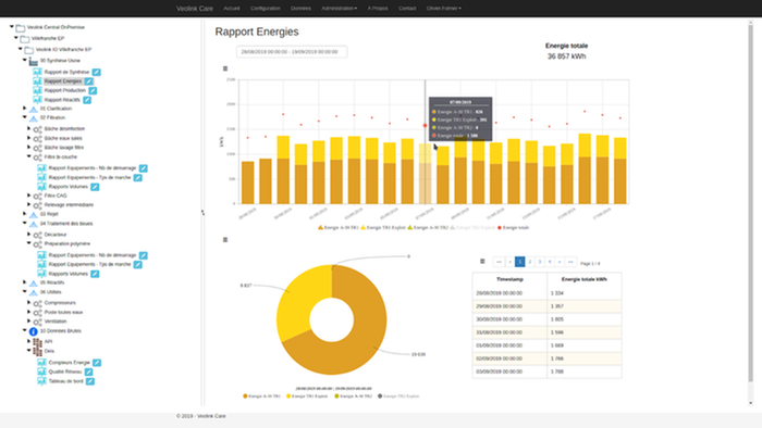 Simple monitoring & alerts