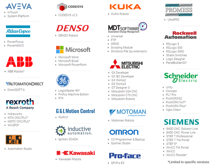 Advanced Device Support