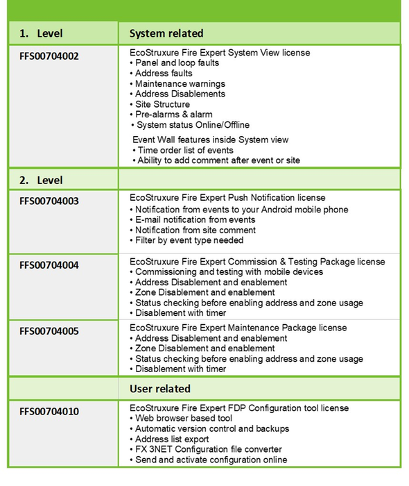 Library of different features