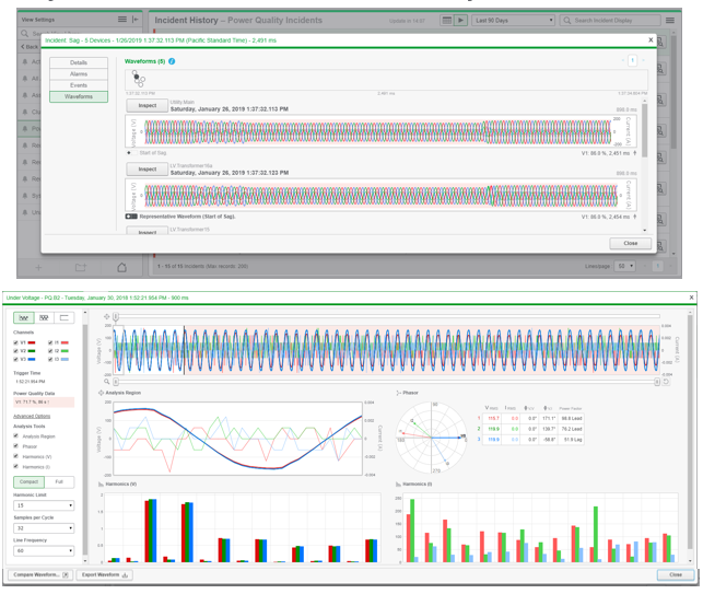 Waveform support