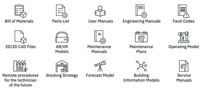 Content providers can monetize digital twin resources