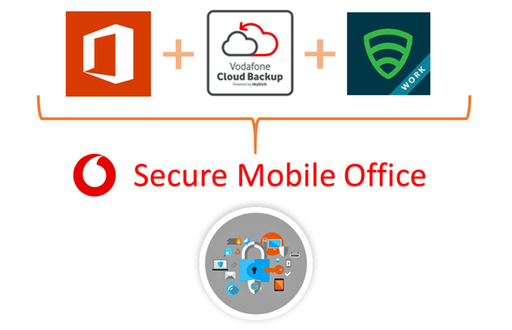 Collaboration, Mobile Security, and Cloud Backup all together in one Bundle