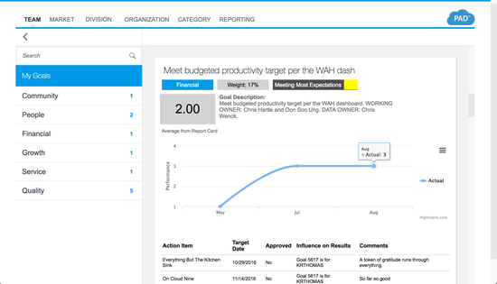 sap dashboard