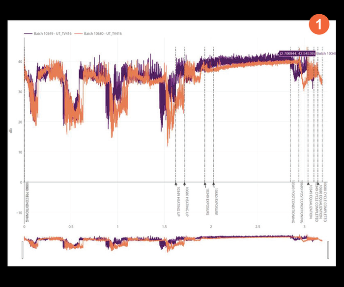ContexAlyze: Pattern Discovery and Analysis