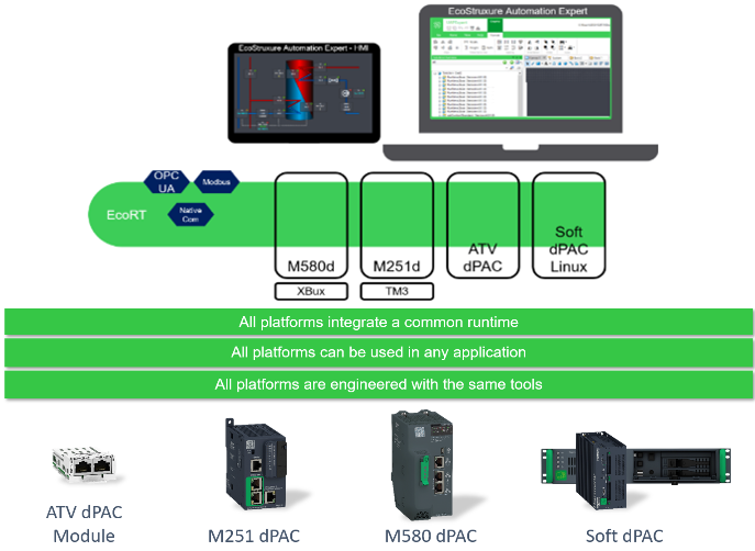Scalable common runtime platform
