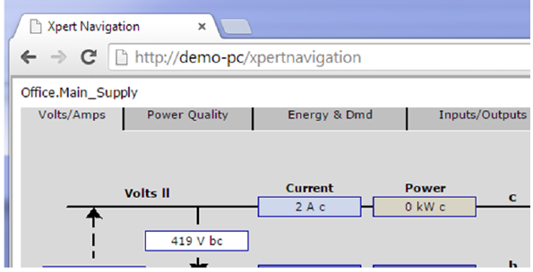 Seamless integration With PME