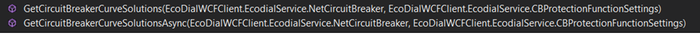 Protection Curves