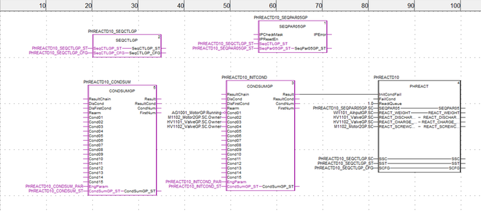 Process control - sequential