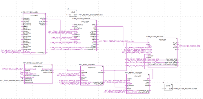 Process control - continuous