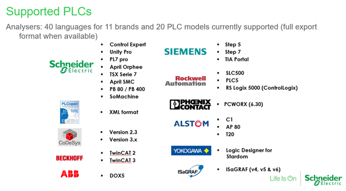 Supported PLCs