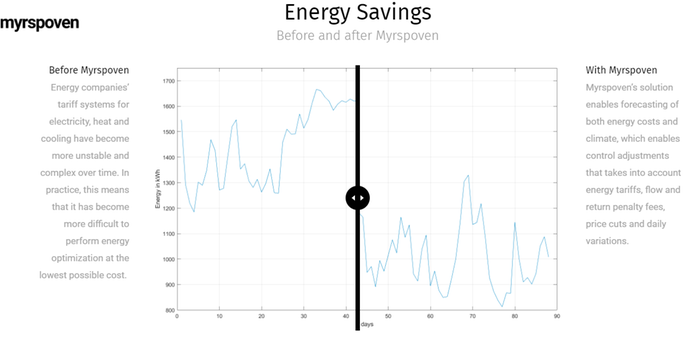 Save Energy using Myrspoven AI