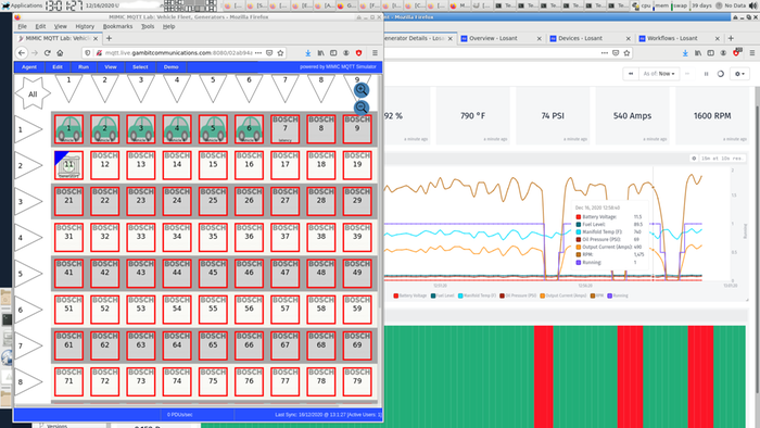 Dynamic simulation