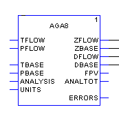 AGA #8 Gas Compressibility Factor Calculation Function