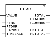TOTALS EFB for Totalization of Instantaneous Flow Values