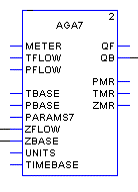 AGA #7 Turbine Meter Gas Volume Calculation