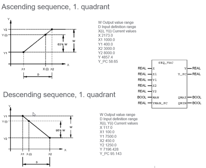 Scaling / Sequence Block