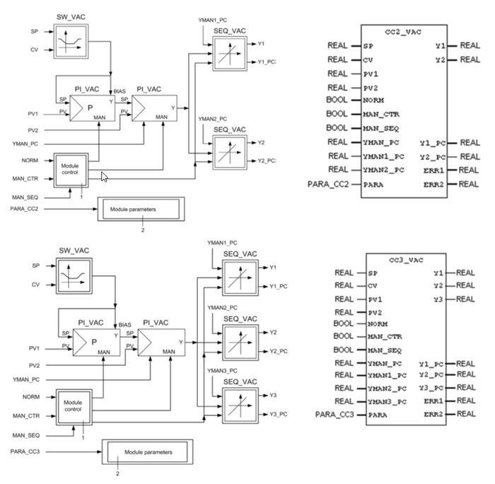 Cascade Controller