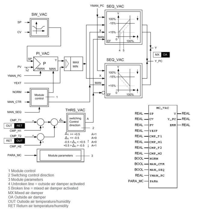 Air Mix Controller for Air Conditioning