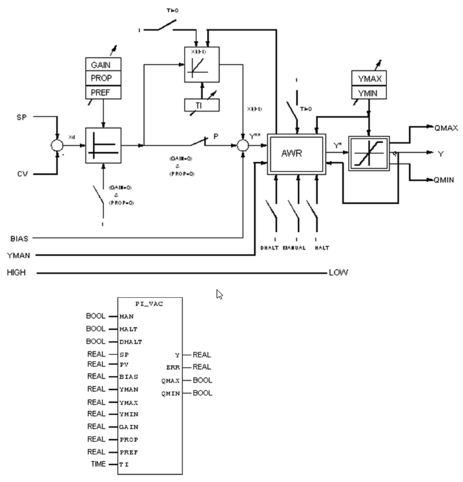 PI Controller