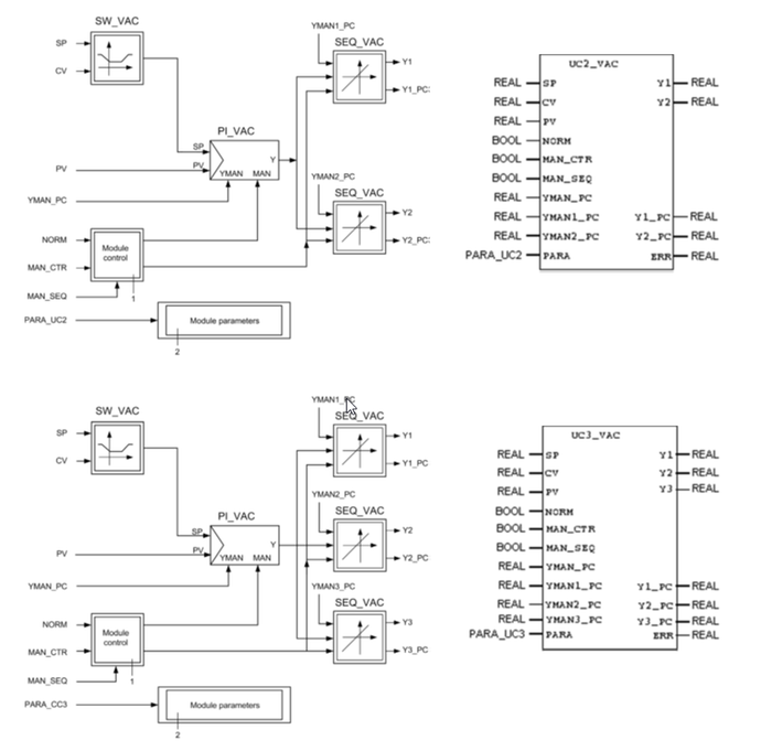 Universal PI Controller