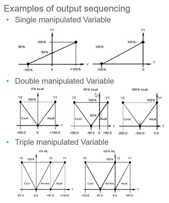 Single or Multi Loop Controls